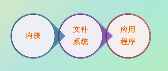 遲來(lái)的邂逅，2014年底銳馳曼新品發(fā)布